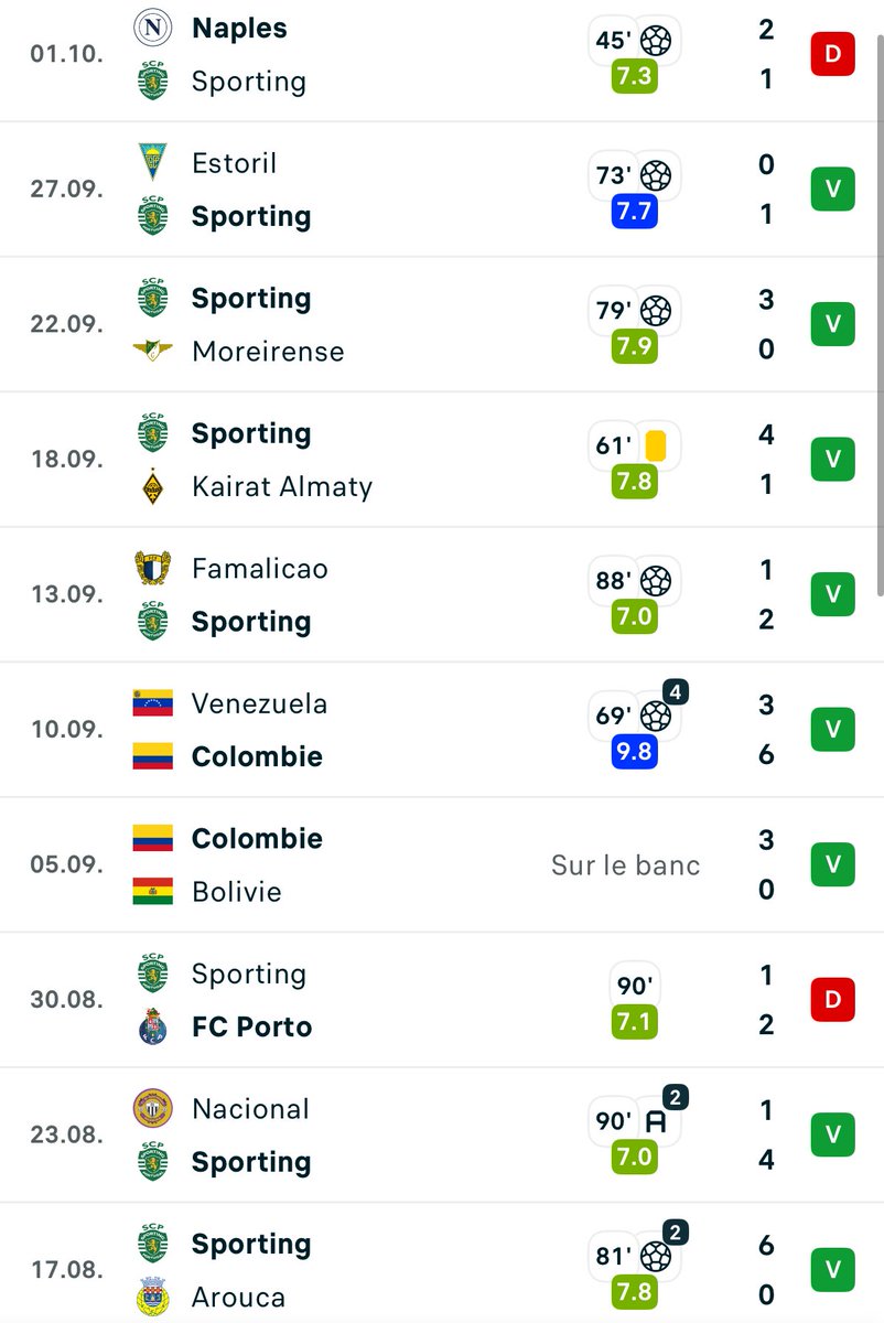Les stats de Luis Suárez 🇨🇴 avec le Sporting 🤯💚

𝟴 𝗚/𝗔 𝗲𝗻 𝟵 𝗺𝗮𝘁𝗰𝗵𝘀.