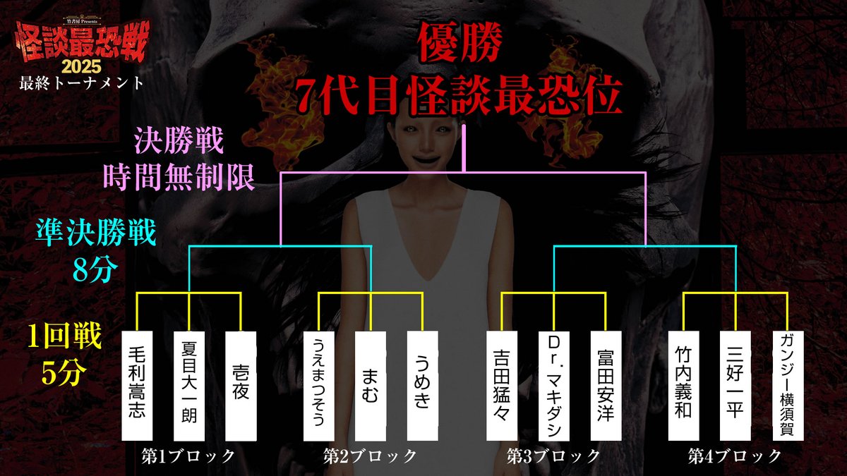 最終トーナメントの1回戦の組み合わせが決まりました。
#怪談最恐戦2025
