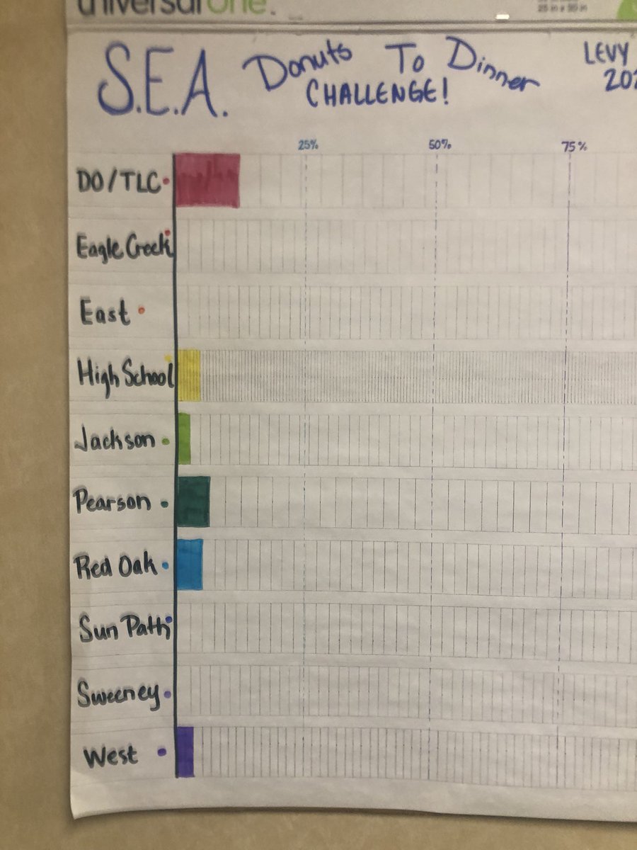 Shakopee Ed Assn tweet media