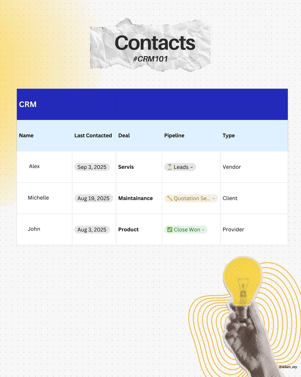 Adam_Ery_'s tweet photo. 4. Contact

Masukkan semua contact customer dalam CRM. Nak bulk import pun boleh. Bila kita ada database → senang nak buat promosi targeted untuk pelanggan lama &amp; baru https://t.co/bara6tSdSR
