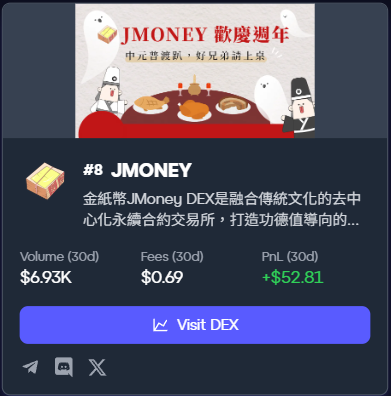 Jmoney20240818's tweet photo. 🔥 金紙幣 JMoney DEX 永續合約平台上線！

結合台灣「燒金紙」文化與 DeFi 精神，打造真正去中心化的永續交易所。
超低手續費、功德值導向，讓你交易也能積功德！🔥

🚀 Trade decentralized perpetuals with faith & culture.
Built on @OrderlyNetwork . Powered by $JMONEY.

🔗 https://t.co/dvMECDJjA8

#JMoney #orderly #Solana #DeFi #金紙幣 #去中心化 #功德值 #CryptoTaiwan