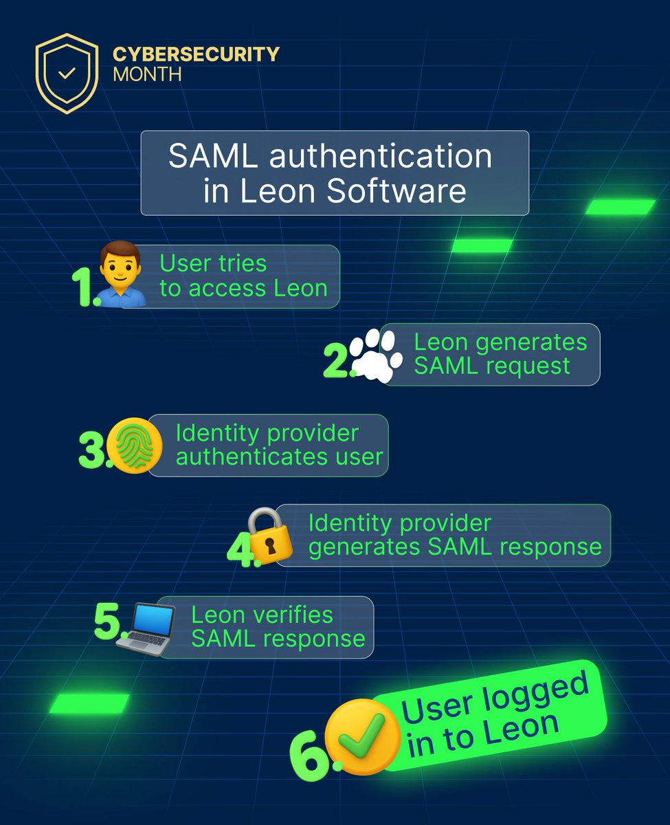 LeonSoftware's tweet image. 🔒 Cybersecurity Spotlight: SAML in Leon Software

SAML lets users log in via your org’s identity provider—no passwords shared. Leon keeps access secure by delegating authentication while never storing credentials.

#CyberSecurityMonth #SAML #SecureAccess #LeonSoftware