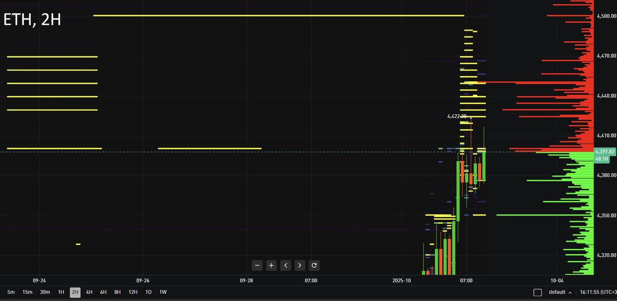 cultofdelay's tweet photo. Quit stacking fake walls.
If you’re gonna torch money like this, at least let it be for the cause.

$ETH #CryptoTrading https://t.co/6gIrQsab0W