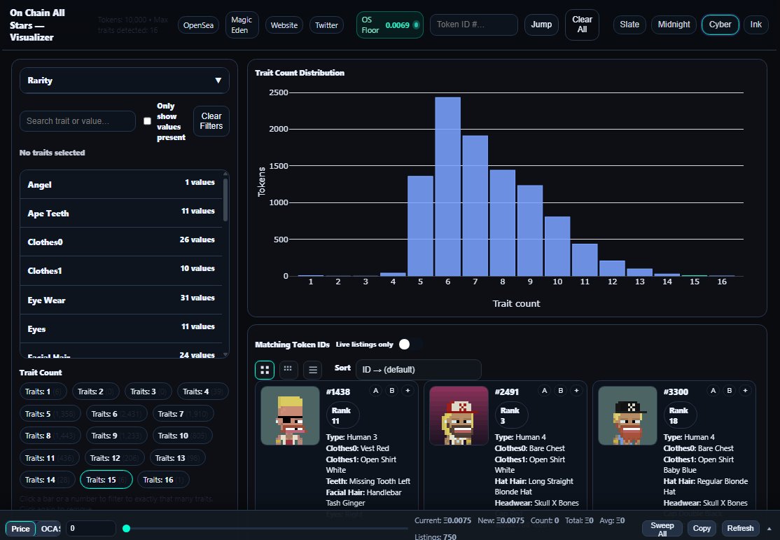 8-Bit (@0x8bitart) on Twitter photo All-Stars lovers, <a href="/happyheadhigh/">jv</a> has built an awesome tool to drill into traits:
On-Chain All-Stars Visualizer
traitview.com
It's got some great functionality for anyone that loves a deep dive into traits and trait combos. 
One great function is simply being able to All-Stars lovers, <a href="/happyheadhigh/">jv</a> has built an awesome tool to drill into traits:
On-Chain All-Stars Visualizer
traitview.com
It's got some great functionality for anyone that loves a deep dive into traits and trait combos. 
One great function is simply being able to