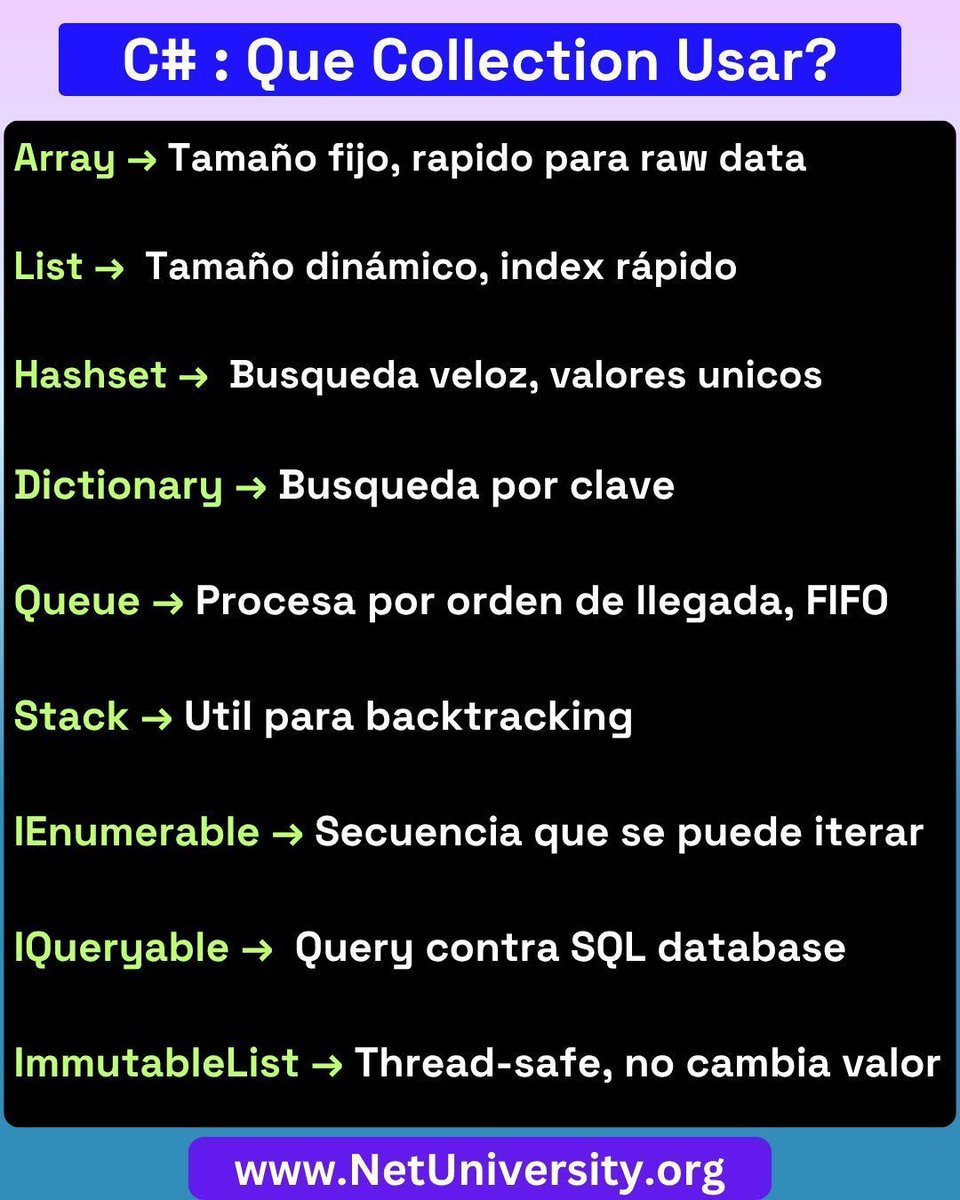 dotnetES's tweet image. ✨ Colecciones en C#: ¿cuándo usar cada una? ✨

En .NET tenemos muchas opciones para manejar datos, pero cada colección tiene su propósito. Aquí un mini-mapa mental 🧠:

📦 Array → Tamaño fijo, ideal para alto rendimiento y datos primitivos agrupados(raw data ejemplo: int[10],…