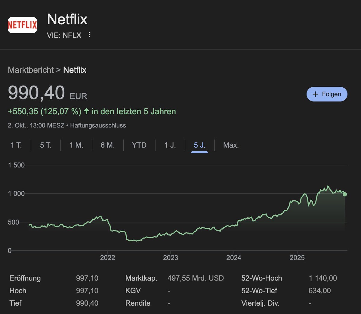 Volky1970's tweet photo. @KevinVenture1 @jackunheard And that's the whole story 🚀 It's the same story as with @Tesla : at first there was only one, and now others are getting involved too. Of course the share price is falling a little when you're no longer the only player. @netflix  is here to stay, that's for sure. https://t.co/Lp1d75nLGy