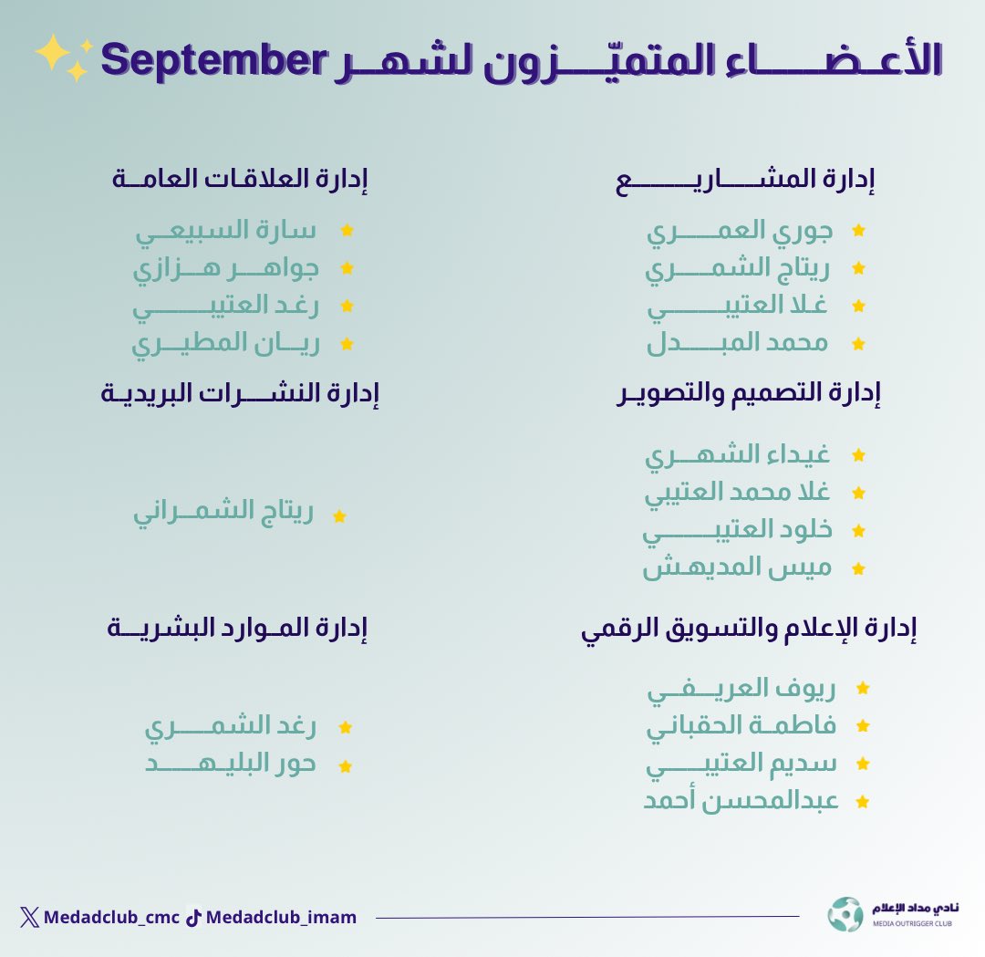 Medadclub_cmc's tweet photo. في سماء #نادي_مداد_الإعلام تتلألأ كوكبة من النجوم لشهر سبتمبر، الذين جسدوا روح العطاء والإبداع وتركوا أثرًا مميّزًا في مسيرة النجاح⭐️

كنتم بحق أهلاً للتميّز، ورمزاً للتفاني، ومنبعاً للعطاء🪄 https://t.co/n06lfwkSg6