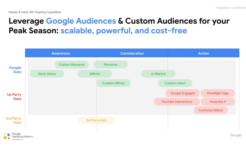 goodgoaJ's tweet photo. @aripap @ArielleSGarcia Straight from an official Google DV360 webinar right now :D https://t.co/ANKgYMIEWF