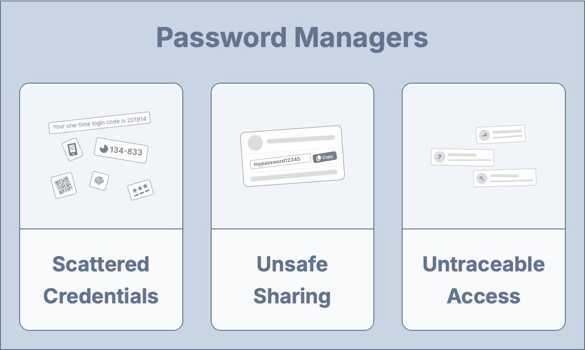 MultifactorCOM's tweet image. What's your biggest gripe with password managers?