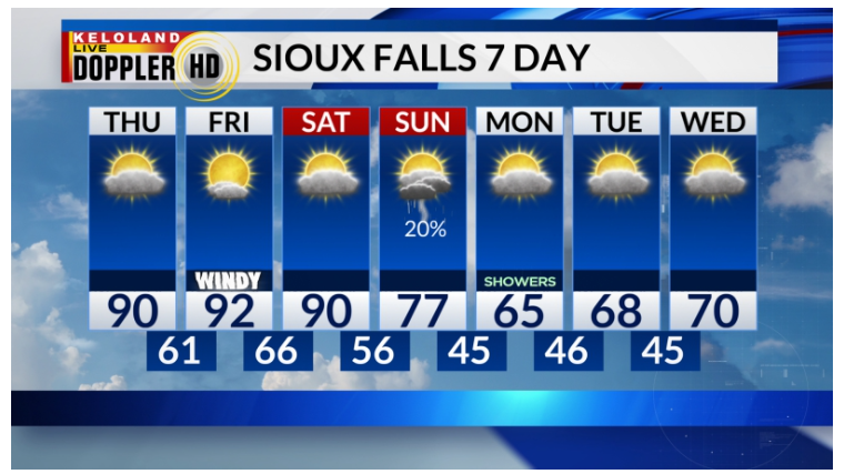 Para riders: Friday, 10/3 we will book for those with temps above 80 degrees after 11 a.m. and wind rides all day. Have a great day!