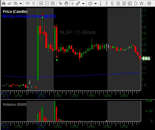 If you ever feel stagnated, go back 6 months and look at your trading. Looking at Feb 2025 and wow I had some booty charts. 
Exhibit A: ( chasing entries, stopping out at tops and yes that's an add down there🤦‍♂️)