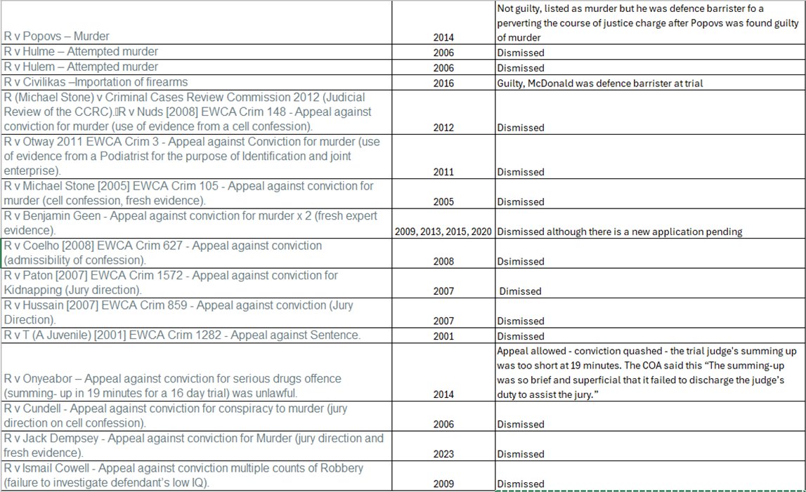 Mr and Mrs Letby may want to take a look at this as Letby's case is reduced to an abusive circus by theatrical and over-emotional denialists and grifters. 

The lack of a credible appeal application, and the fact that Letby hasn't waived privilege, aside, they really shouldn't