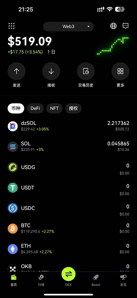 老罗 (@web3luo) on Twitter photo Double Zero <a href="/doublezero/">DoubleZero IBRL/acc</a>
算是大满贯了,上线就百亿
可惜的是,质押的人没给任何空投
不过吃了SOL质押涨幅,单号60u收益,也算是空投了(自我安慰中)
alpha上线那会忘了定闹钟,后面看到已经是0.6x了,添了一口,翻倍出局
不过BN真的是,35%的滑点都卖不掉,卖了好几次,好在1.6终于卖掉了 Double Zero <a href="/doublezero/">DoubleZero IBRL/acc</a>
算是大满贯了,上线就百亿
可惜的是,质押的人没给任何空投
不过吃了SOL质押涨幅,单号60u收益,也算是空投了(自我安慰中)
alpha上线那会忘了定闹钟,后面看到已经是0.6x了,添了一口,翻倍出局
不过BN真的是,35%的滑点都卖不掉,卖了好几次,好在1.6终于卖掉了