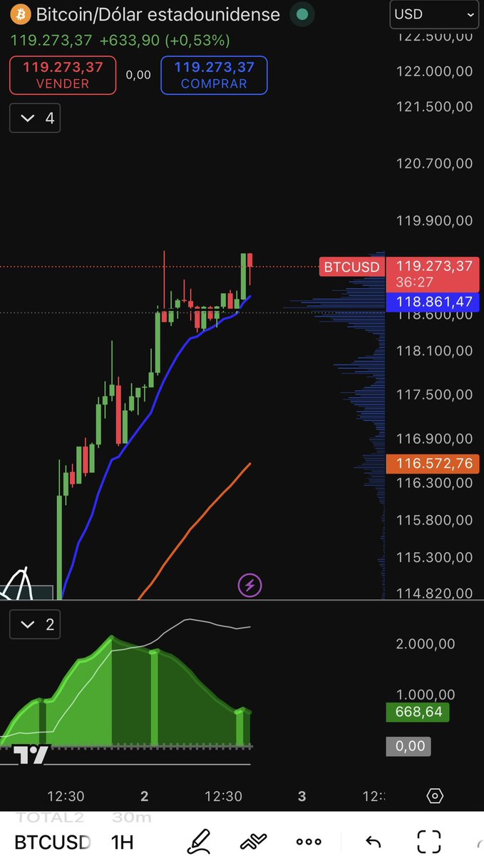Jaime Merino | TradingLatino tweet media