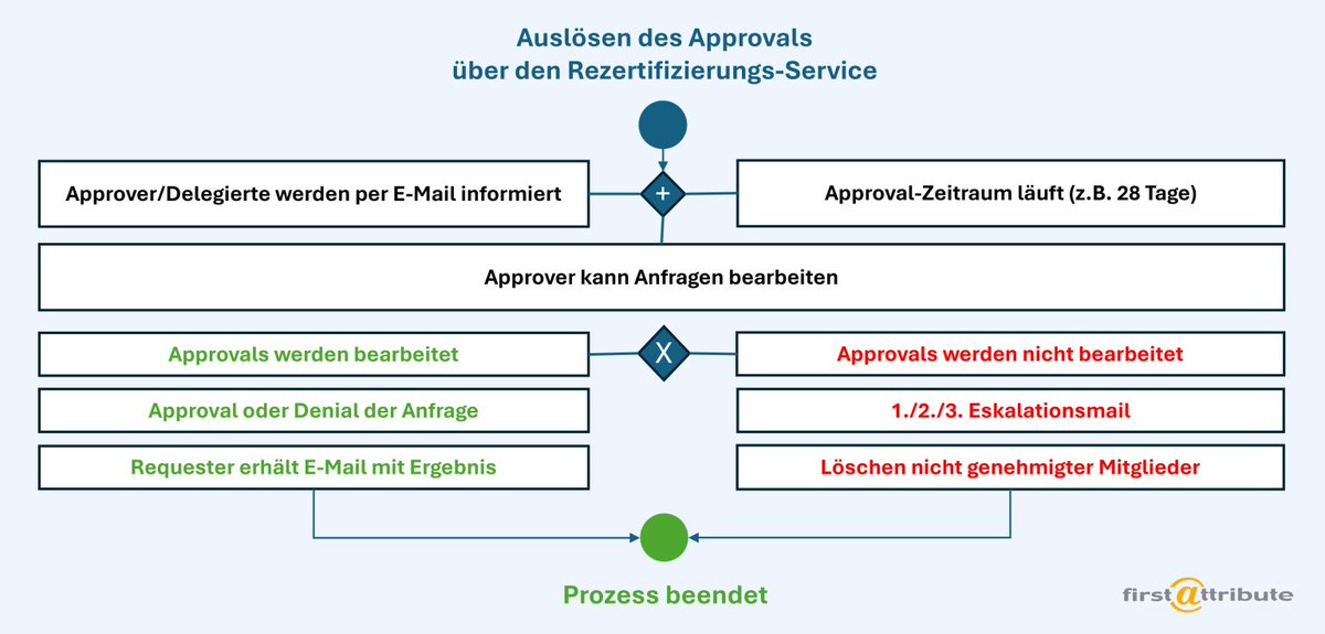 FirstAttribute AG tweet media