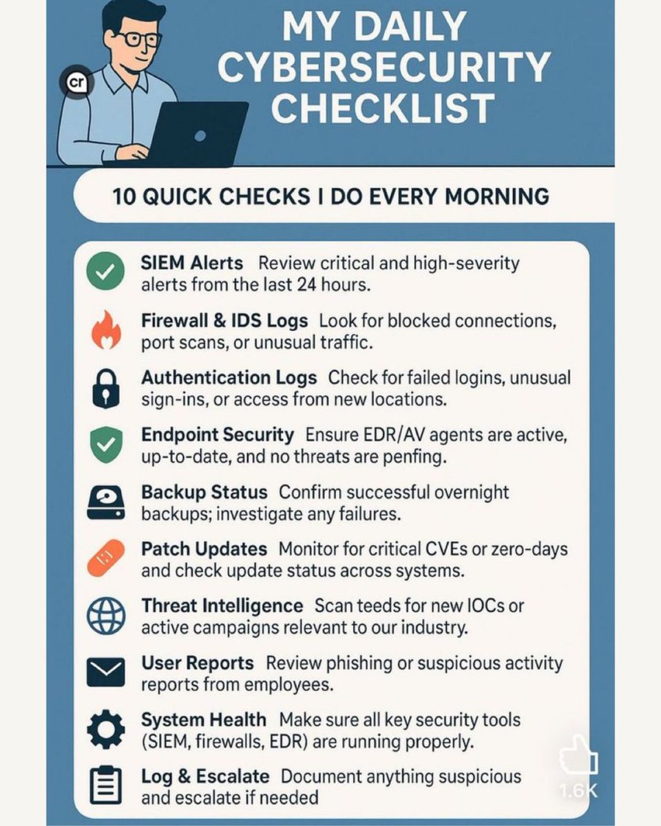 KevtechAi's tweet image. Daily Cybersecurity Checklist
Pro activity is key in cybersecurity. From SIEM alerts to patch updates and system health checks—daily vigilance keeps threats away.
#CyberSecurityTips #StayProtected #TechChecklist #InfoSecLife #SecureSystems