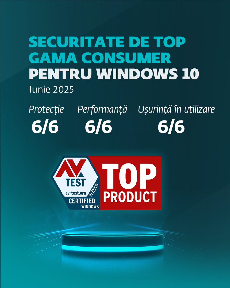 ESET_RO's tweet image. 🏆 Scoruri de top pentru soluțiile ESET acordate de AV-Test:

✔ Top Product - soluții Windows 10, business și consumer.
✔ Securitate certificată - macOS Sequoia.
✔ Securitate certificată - Android.

Acesta este ESET.

#ESET #Cybersecurity #AVTest #android #macOS #windows10