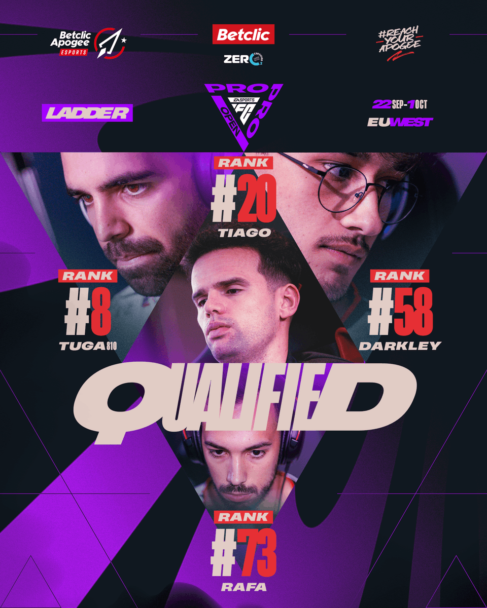 Betclic Apogee Esports (@betclicapogee) on Twitter photo ✅ Qualified from the FC Pro Ladder EU West!
<a href="/tuga810_/">Diogo Pombo</a> – 8th
<a href="/TiagoAraujo10_/">Tiago</a> – 20th
<a href="/Darkley_11/">Darkley11</a> – 58th
<a href="/RafaMonteiro09/">Rafa Monteiro</a> – 73rd
All four players are through!
#ReachYourApogee 🚀 ✅ Qualified from the FC Pro Ladder EU West!
<a href="/tuga810_/">Diogo Pombo</a> – 8th
<a href="/TiagoAraujo10_/">Tiago</a> – 20th
<a href="/Darkley_11/">Darkley11</a> – 58th
<a href="/RafaMonteiro09/">Rafa Monteiro</a> – 73rd
All four players are through!
#ReachYourApogee 🚀