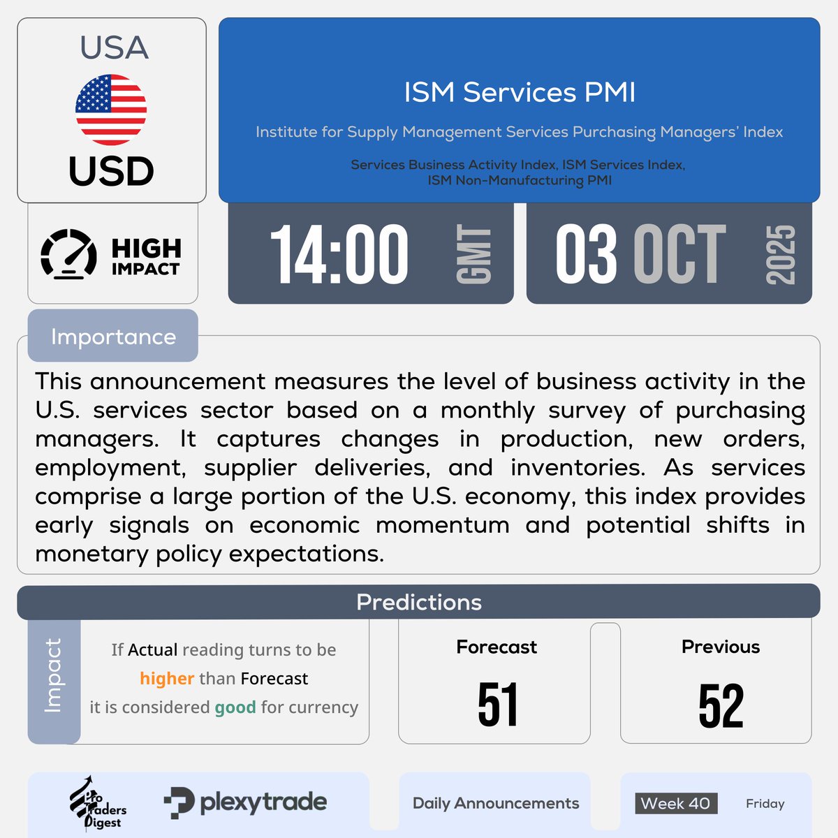 PlexyTrade's tweet image. Friday’s key movers:
🇪🇺 Euro Area PPI MoM
🇺🇸 US Non-Farm Payrolls
🇺🇸 US Unemployment Rate
🇺🇸 US ISM Services PMI
Jobs + inflation + services = a market-shaking mix for Friday.

#PlexyTrade #week40 #EUR #USD #NFP #jobs #ISM