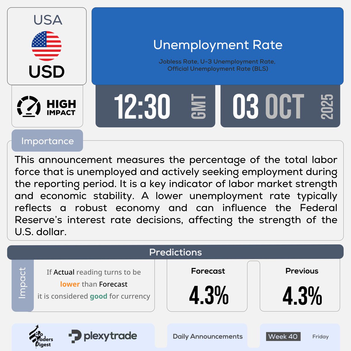 PlexyTrade's tweet image. Friday’s key movers:
🇪🇺 Euro Area PPI MoM
🇺🇸 US Non-Farm Payrolls
🇺🇸 US Unemployment Rate
🇺🇸 US ISM Services PMI
Jobs + inflation + services = a market-shaking mix for Friday.

#PlexyTrade #week40 #EUR #USD #NFP #jobs #ISM