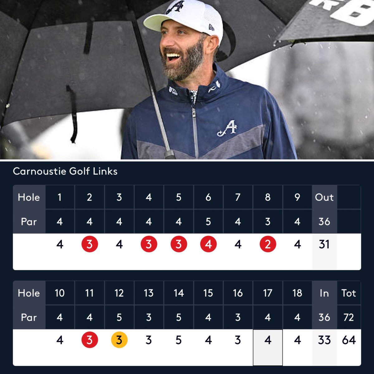 NUCLRGOLF's tweet image. 🚨⛳️☢️ #NEW — LIV Golf star Dustin Johnson fired a sizzling 64 (-8) at Carnoustie and is currently T2 after round 1 at the Alfred Dunhill Links Championship. 

Is DJ back?