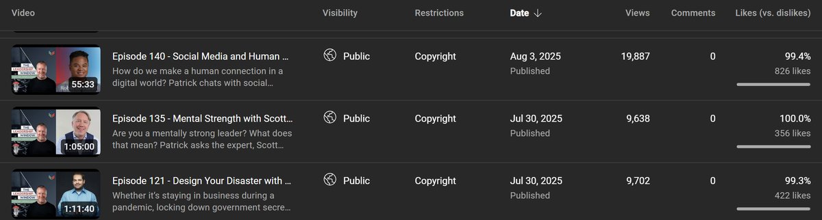 The #Leadership Window is growing! We get between 10K-20K listens/episode now! And that's just from YouTube! We're in Feedspot's Global Top 10 (No. 6) in our genre. Listen on your favorite #podcast platform, or just listen directly at: theleadersperspective.com/podcast/