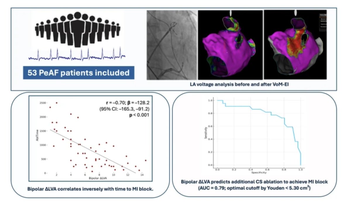 JICE_EP's tweet photo. 🚨Newv #FreeRead Article in
@JICE_EP

Atrial Bipolar Voltage Analysis to Assess Vein of Marshall Ethanol Infusion Acute Effectiveness and Its Implication in Predicting Mitral Isthmus Block

🧐📖https://t.co/07dtBItuGW

by Simone Taddeucci, Silvia Garibaldi, Martina Nesti, @UmbertoStartari, Luca Panchetti, @gianlucamiri, 
@FedericoLandra1, @v_lionetti, Marcello Piacenti, Procolo Marchese, & @andrearossi3112