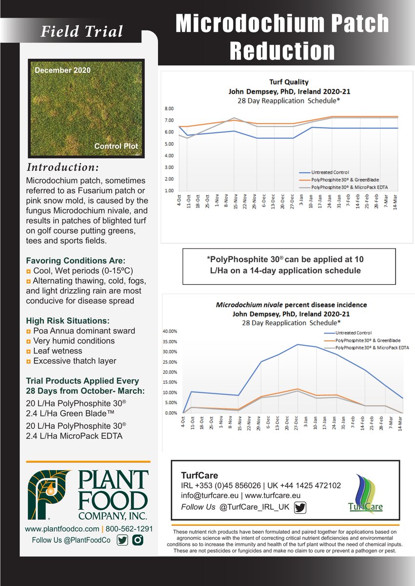 Check out this research by <a href="/J_J_Dempsey/">Dr John Dempsey ⛳️🔬</a> on the reduction of Microdochium using <a href="/PlantFoodCo/">Plant Food Company</a> products. With weather conditions conducive to this disease at this time of year, these insights &amp; proven products are especially valuable for greenkeepers.
#TurfCare3PA