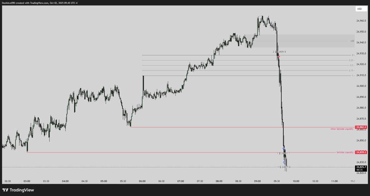 DustinL65326018's tweet photo. $NQ https://t.co/lEKfvdZjad