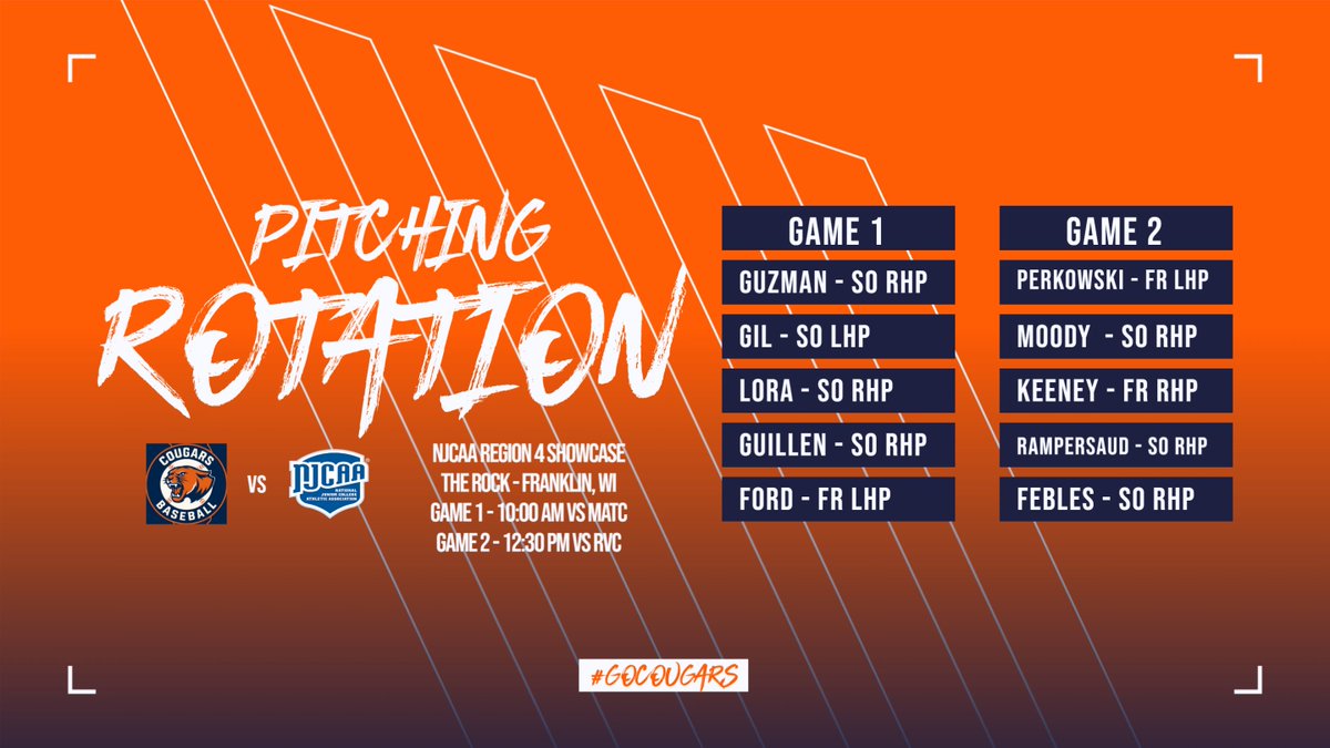 Pitching Rotation for the Region 4 Showcase, this Friday <a href="/TheRockComplex/">TheRockSportsComplex</a>. 

Game 1 vs MATC at 10:00 am

Game 2 vs Rock Valley at 12:30 pm

Reach out for any information or questions!
#GoCougars