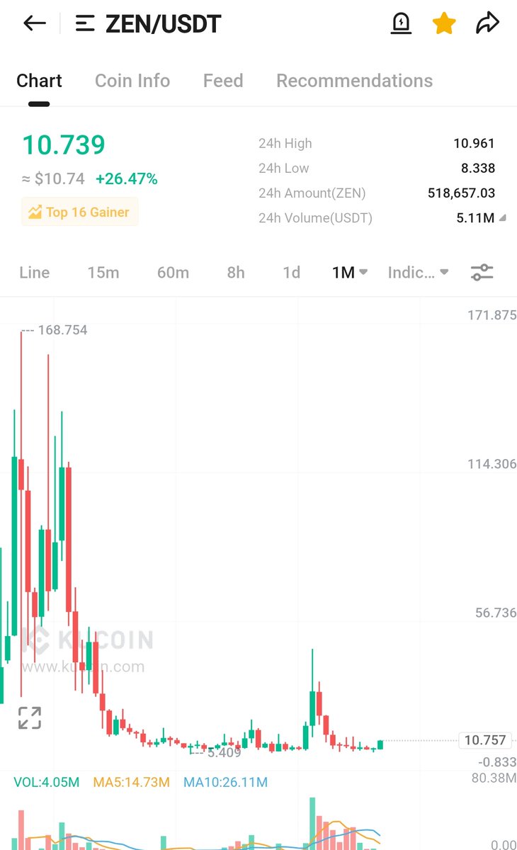 WIZZ🥷 ( beware scammers ) tweet media