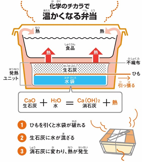 「中国の人は冷たいごはんが嫌い。昔はそれを食べさせられることを屈辱と思っており、今も決して喜んで食べない」という話に、一時流行った加熱式弁当を売り込んだらどうだろうと思ってしまった。もうやっているのかな? 