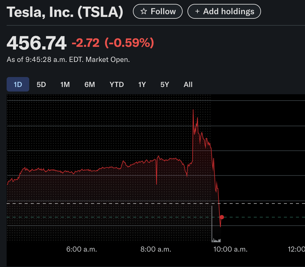 FredLambert's tweet image. I'm going to give it to the $TSLA degens today. For the first time, they are pricing it in line with what they say: EV deliveries don't matter.