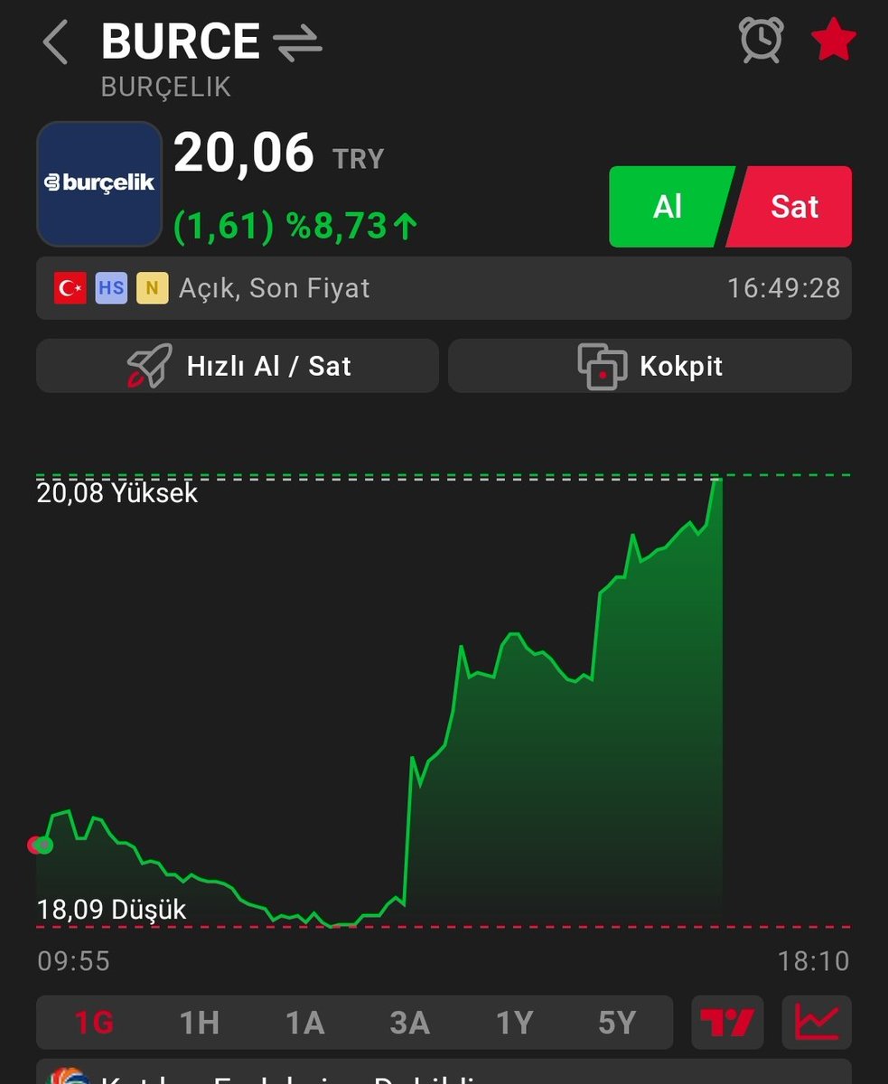 #burce hissemiz bugün pozitif seyrediyor. Endeks düşerken.