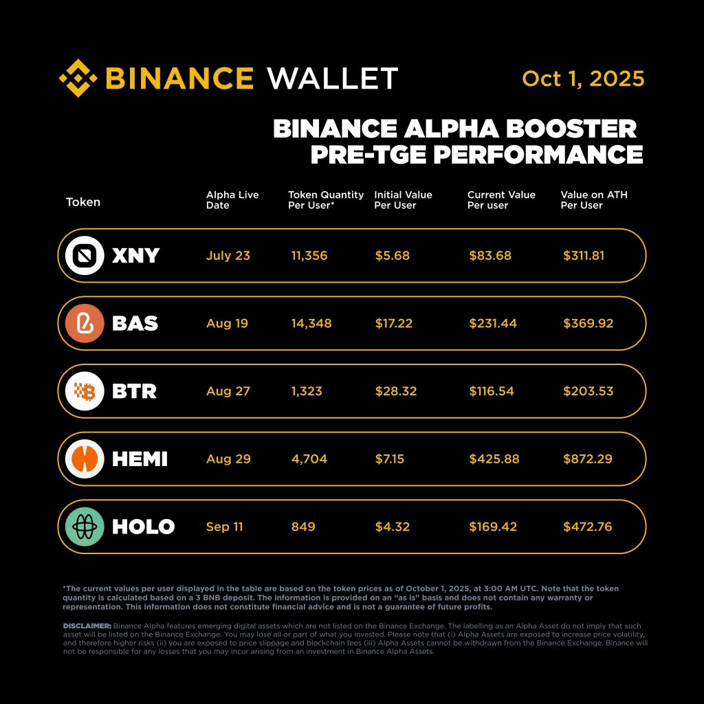 Binance Wallet tweet media