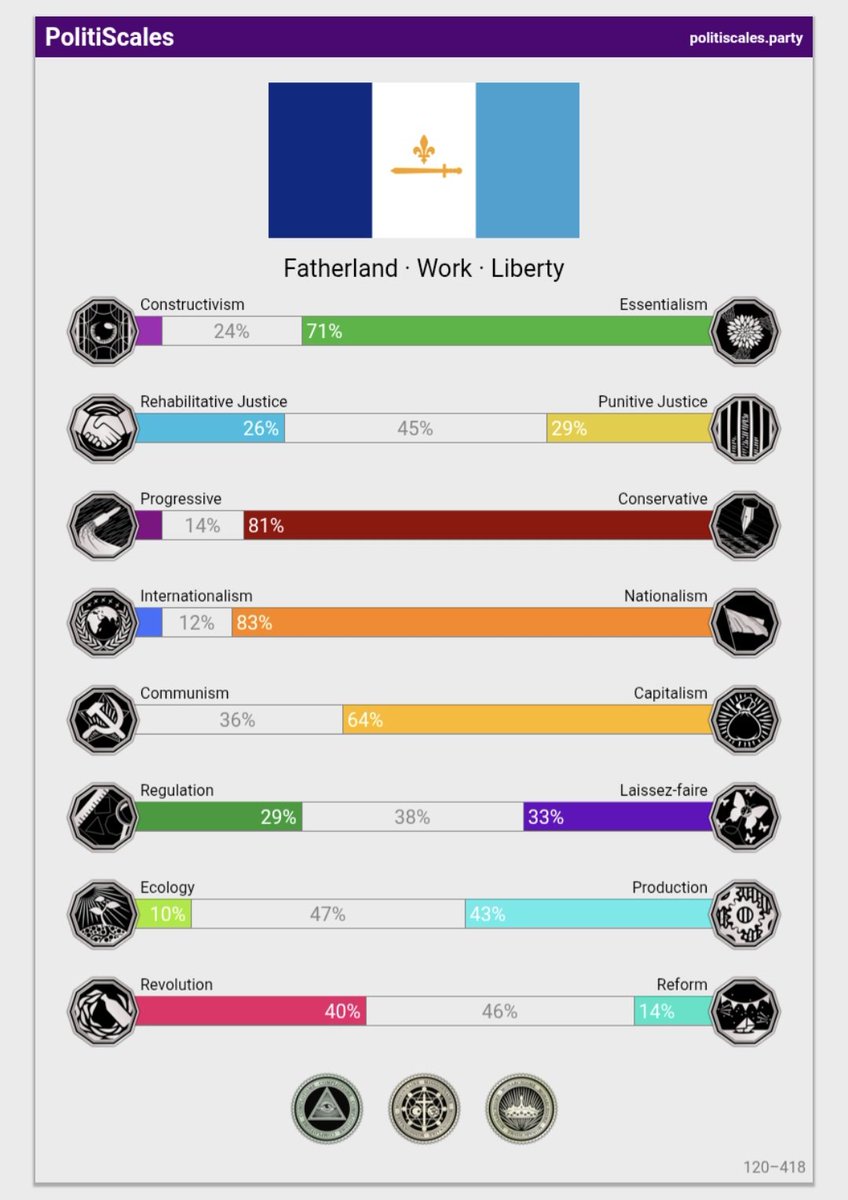 Has some pretty good questions

(politiscales.party) link for anyone interested