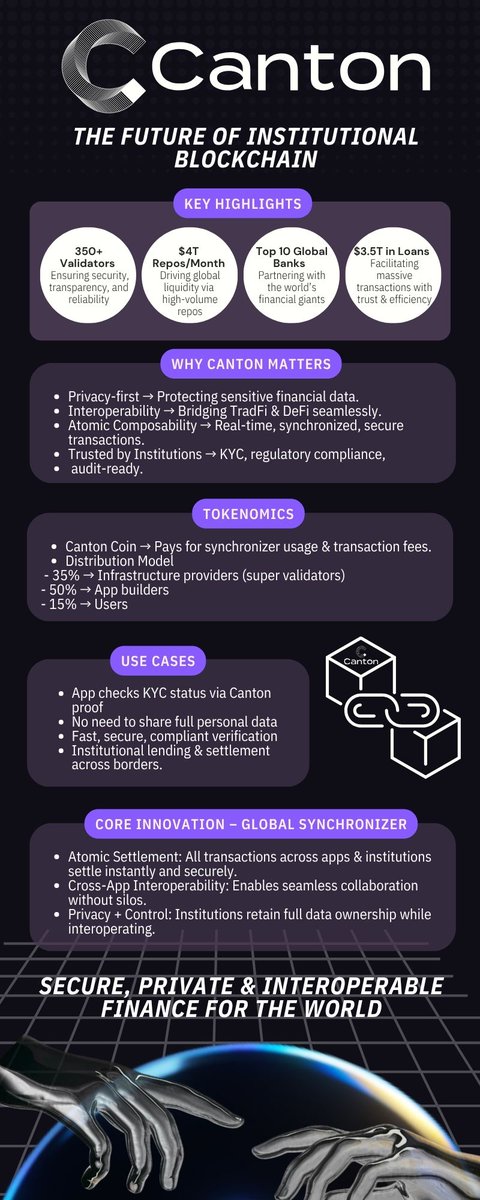 <a href="/CantonNetwork/">Canton Network</a> :The Future of Institutional Blockchain

<a href="/CantonNetwork/">Canton Network</a>  is redefining how global institutions adopt blockchain with a focus on privacy, interoperability, and regulatory trust.
#CantonGraphics #CantonNetwork