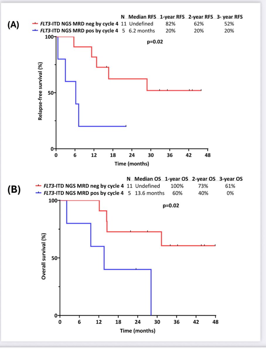 Sanam Loghavi, MD صنم لغوی 🔬🧬 tweet media