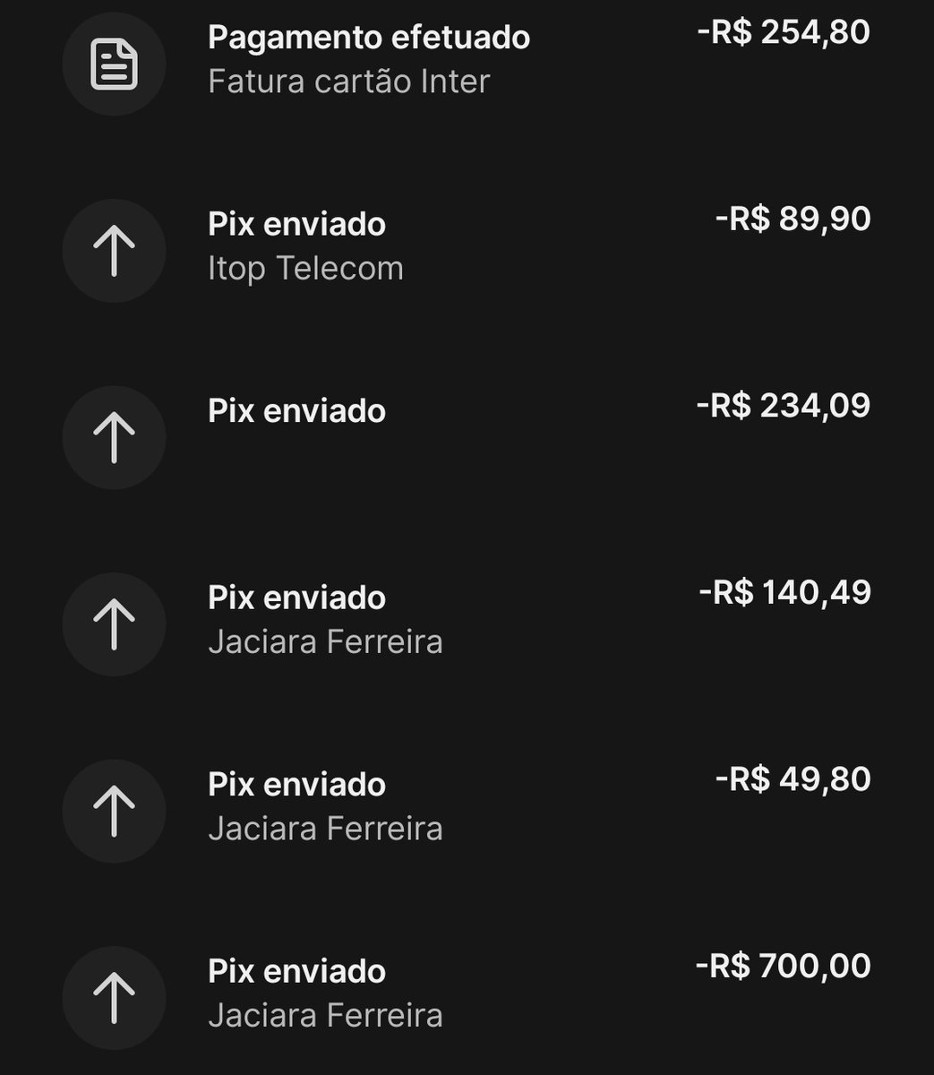 eu preciso urgentemente parar de usar 4 cartões de créditos diferentes