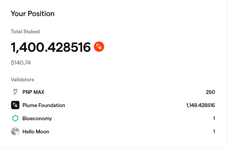 After 120 days of <a href="/plumenetwork/">Plume</a> Genesis, 
These are my total Statistics; 
- 45,429 Plume Points  
- 120 days spin streak 🔥
- 1400 $PLUME staked 📷
- 35 badges 📷
- #6591 Global Rank
- Sky Society = Tier 5 Hawk
- 18k+ Raffle Tickets in Nintendo Switch 2
Gplume Everyone 🫡❤️