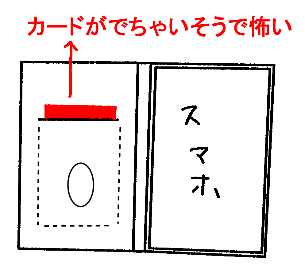 カード入れられるスマホケース探してるんだけど、大体この仕様で困ってる。 