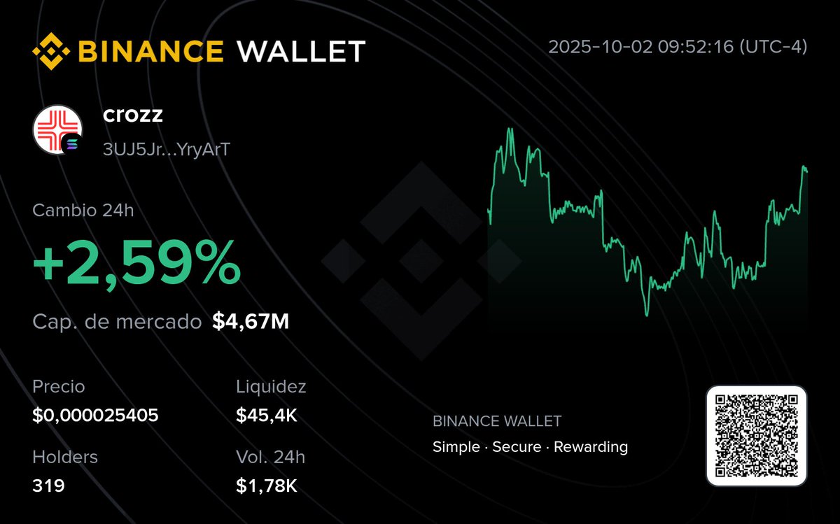 CrozzCoin's tweet image. If you didn't know, you can buy Crozz on Binance's Web3 wallet.  

CrozzCoin.com