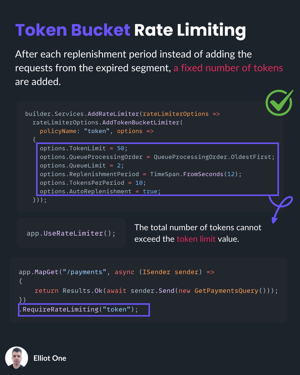 elliot1one's tweet image. Token Bucket Rate Limiting

- Requests consume tokens from a bucket.
- Tokens refill over time → smooth flow.
- Allows short bursts, but rejects if empty.

✅ Best for APIs with bursty/unpredictable traffic.

#systemdesign #dotnet #microservices