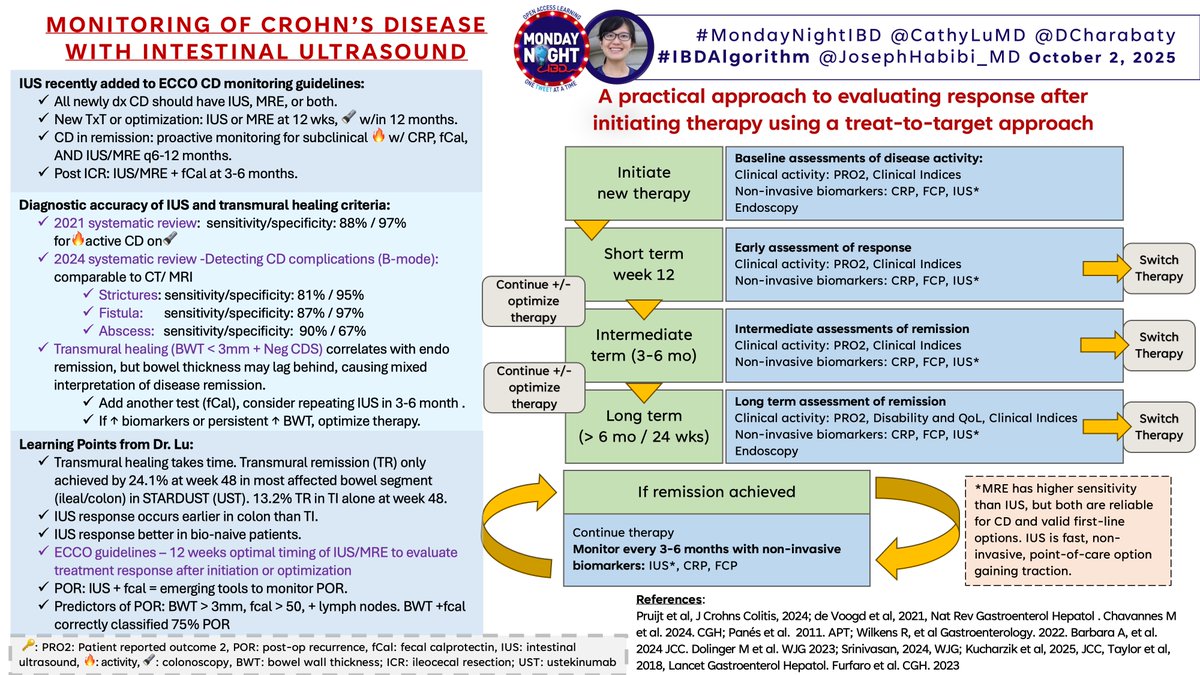 JosephHabibi_MD's tweet image. #IBDAlgorithm
🎯Monitoring #Crohns with focus on #IUS
✅Updates from 2025 ECCO-ESGAR-ESP-IBUS Guidelines
✅Practical T2T approach integrating IUS to assess response
✅Learning pts from @CathyLuMD
🗳️PostConvo polls👇(Answers in #IBDAlgo😉)
@Chico_Assis1977 @DrNancyFu