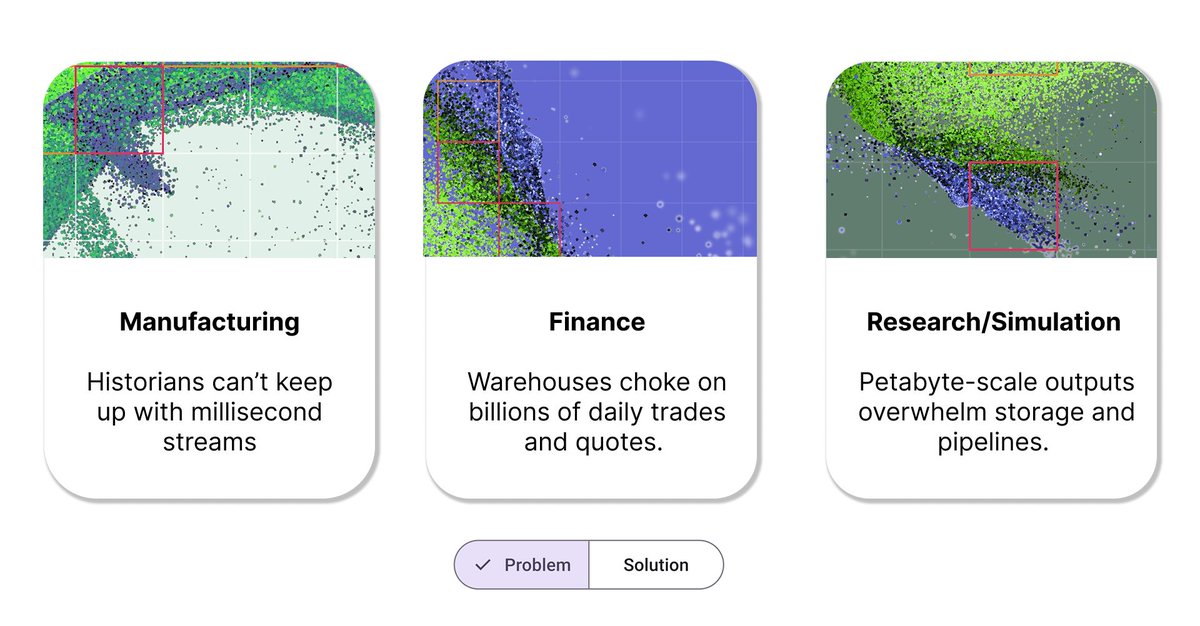quasardb's tweet image. High-velocity data overwhelms every stack.
Warehouses choke, pipelines break, costs explode.
That’s why we built Quasar.

#RealTimeAnalytics #StreamingData