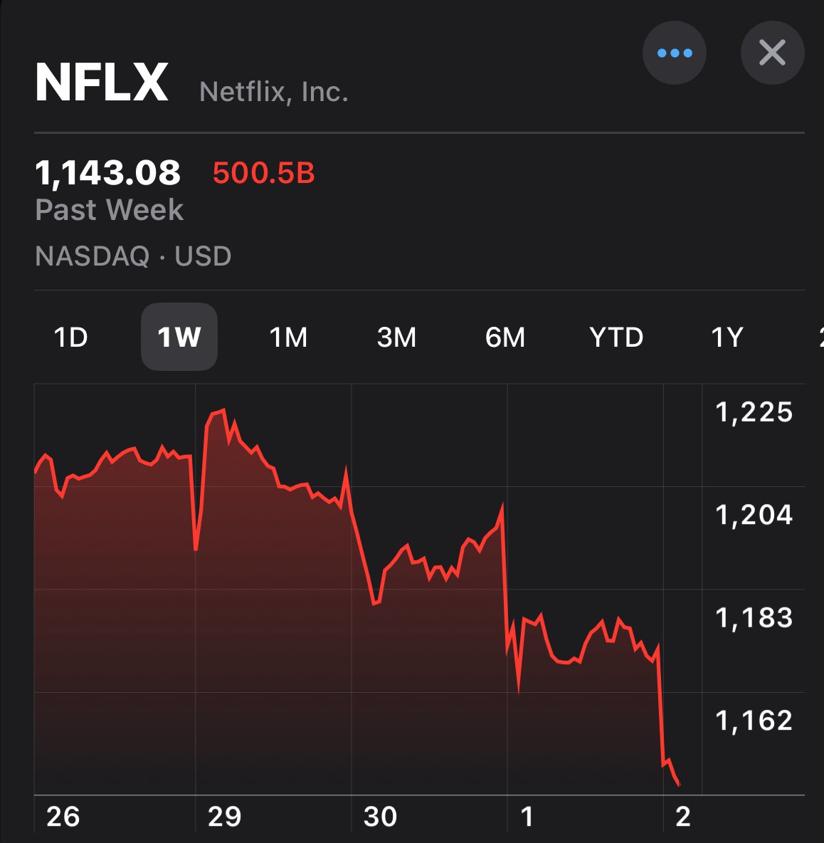 Grooming kids has consequences perverts!

Just the start…