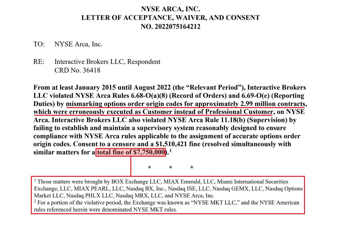 741trey's tweet image. MULTIPLE EXCHANGES FINE INTERACTIVE BROKERS (IBKR) $7.75 MILLION, FOR EXECUTING INSTITUTIONAL OPTION ORDERS AS RETAIL TRADES 

...FOR OVER 7 YEARS
