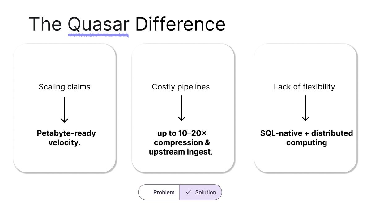 quasardb's tweet image. Billions of trades.
Millisecond streams.
Petabyte outputs.

Traditional infra can’t keep up.

Quasar ingests it all, compresses 10–20×, and keeps every signal instantly queryable.

#DataInfrastructure #CloudCostOptimization