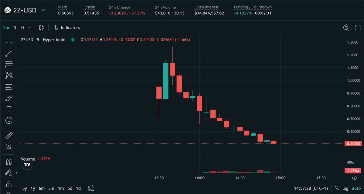 AlgorithmicBot's tweet image. jump crypto send their 2Z regards