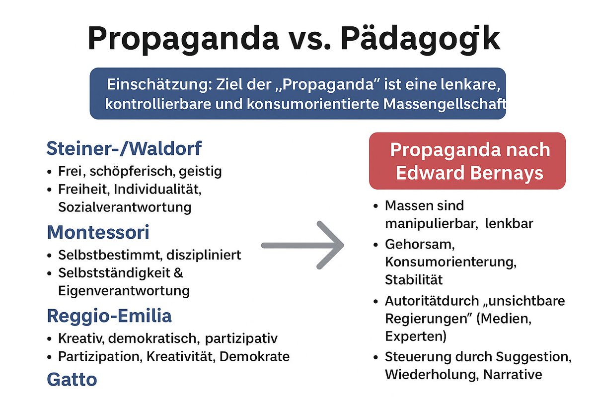 Pädagogik vs. Propaganda
Heute morgen habe ich mal wieder "Dumbing us down" von John Taylor Gatto gelesen. Meisterwerk. Absolute Empfehlung an alle die Sich für Schule Bildung und unsere Gesellschaft interessieren. Also praktisch alle :).
Aufgrund dessen habe ich mich dann